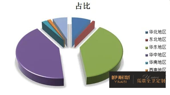 2022年浴室櫃行業特征